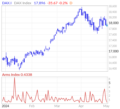 DAX Arms Index