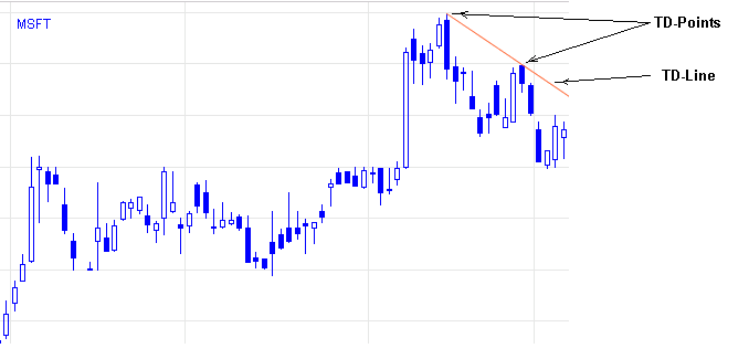 demark td pivot points and td trendline