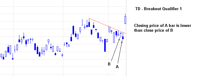 demark trendline breakout qualifier 1