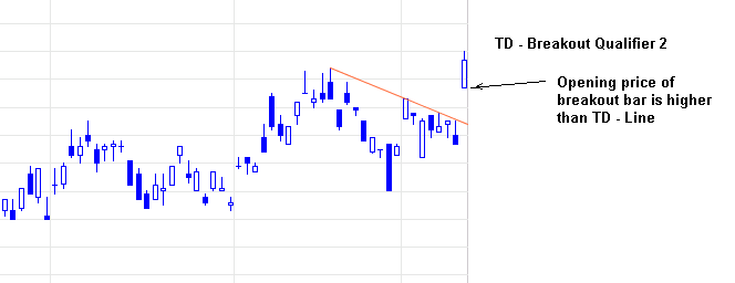 demark trendline breakout qualifier 2