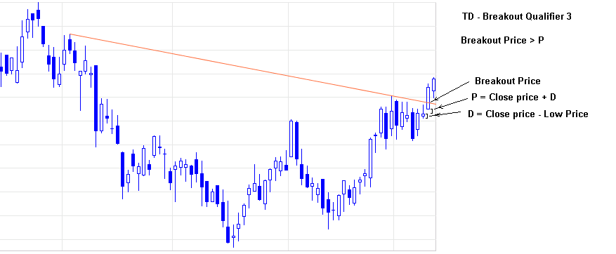 demark trendline breakout qualifier 3