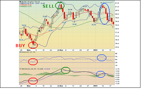 Stock Screener Indicators