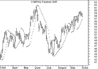 Compaq Stock Chart