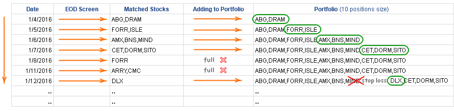 Trading simulator iterates daily