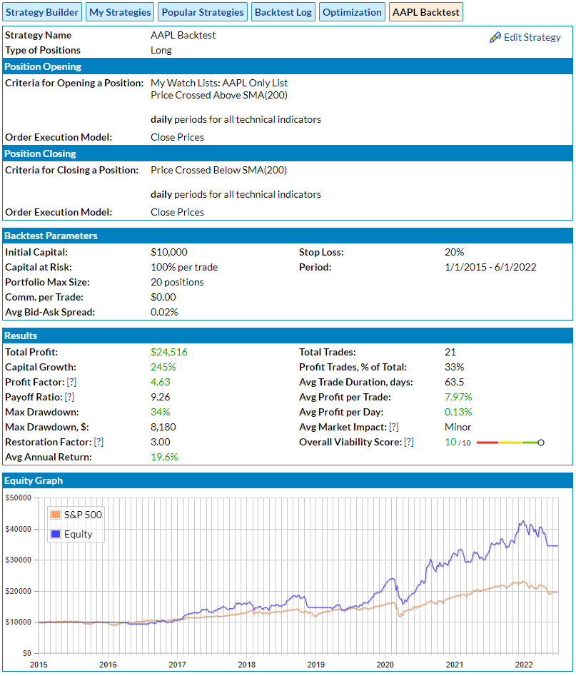 report of running trading strategy on a custom stock list