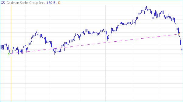 How to use Portfolio Tracker Chart