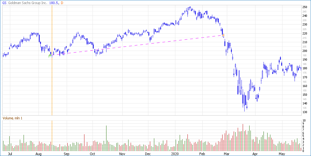 How to use Portfolio Tracker Chart