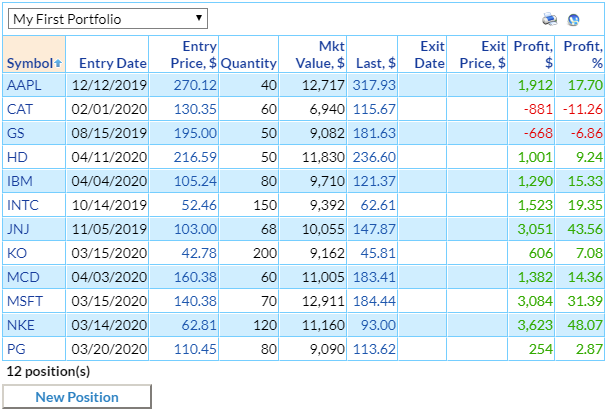 How to use Portfolio Tracker