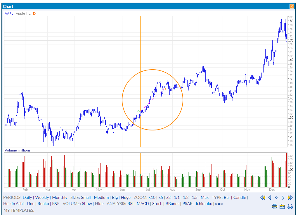 How to use Portfolio Tracker Chart