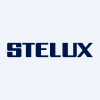 Stelux Holdings International Ltd logo